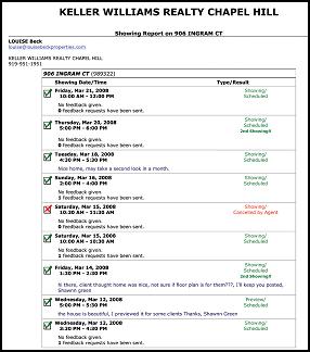 CSS showing report